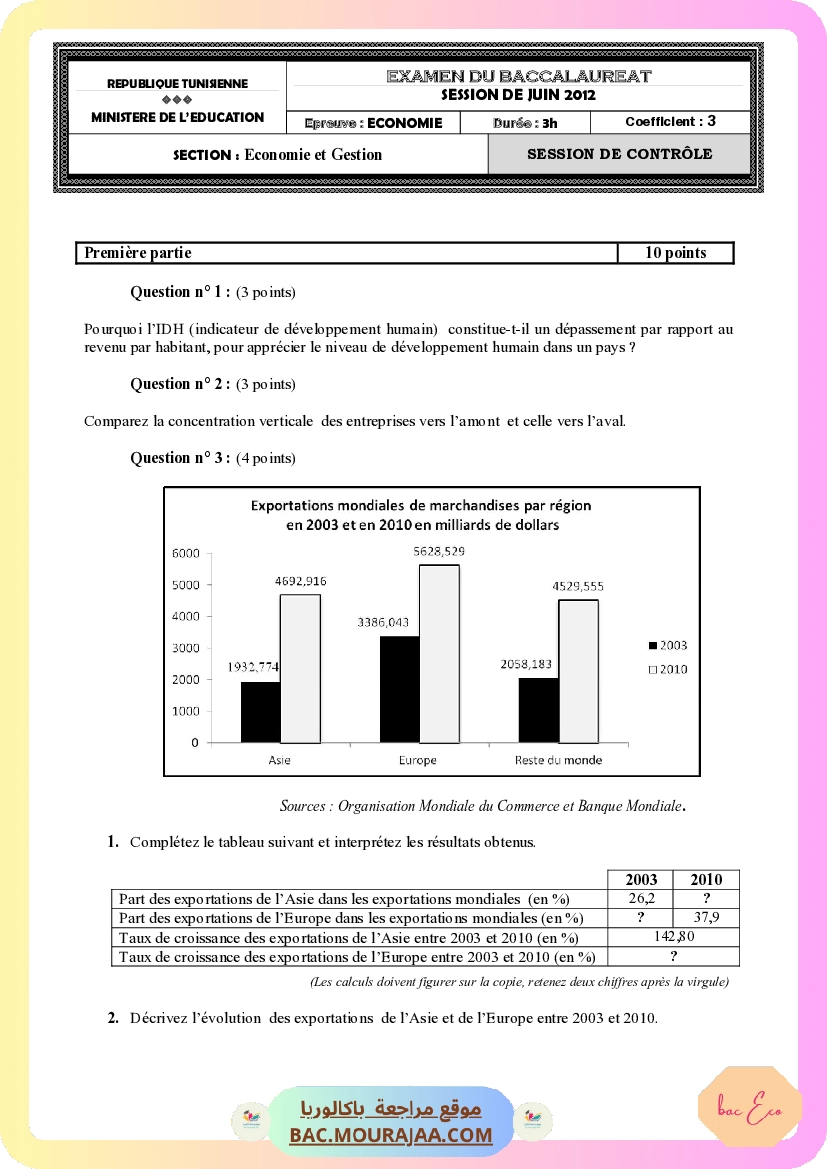 Sujet controle eco Bac 2012 – Section eco